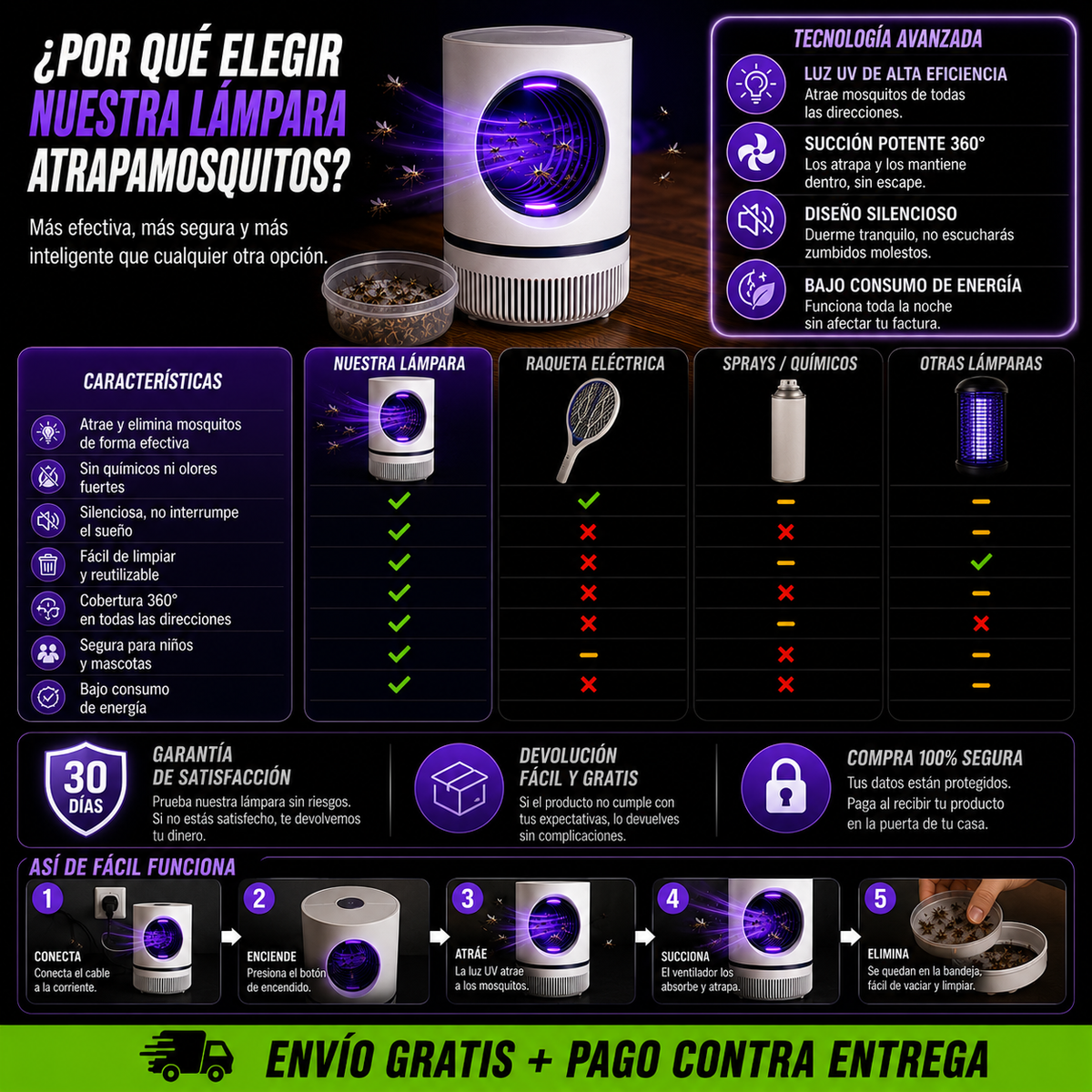 Lampara Mata Mosquitos Y Zancudos | Protege tu Hogar